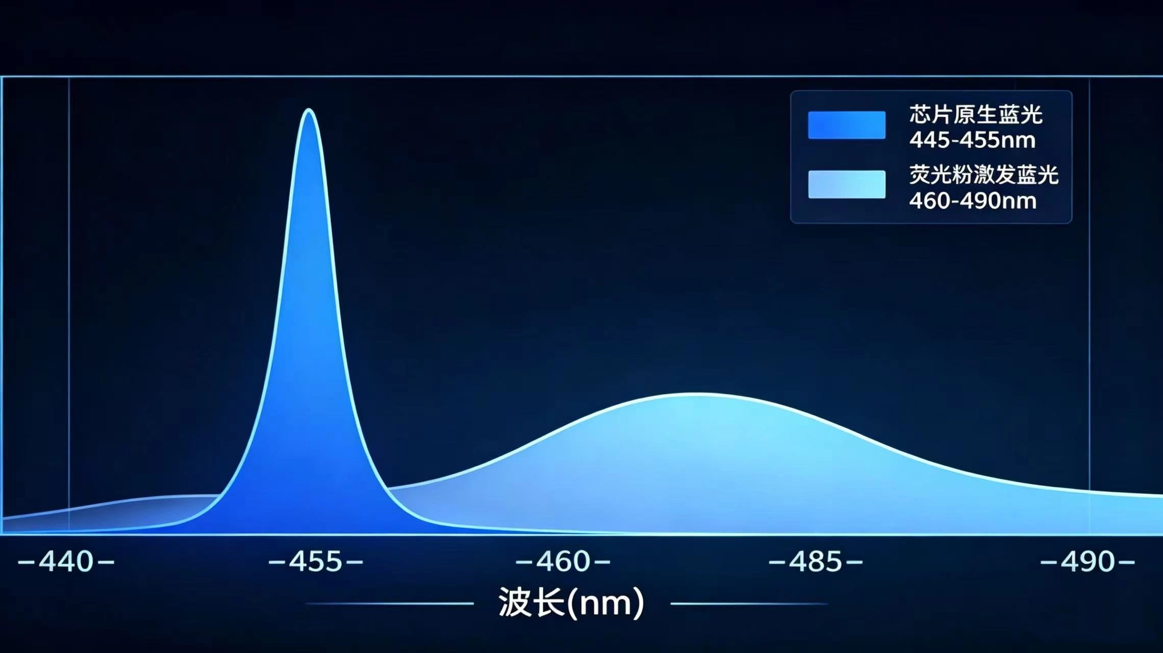VLC可见光通信技术